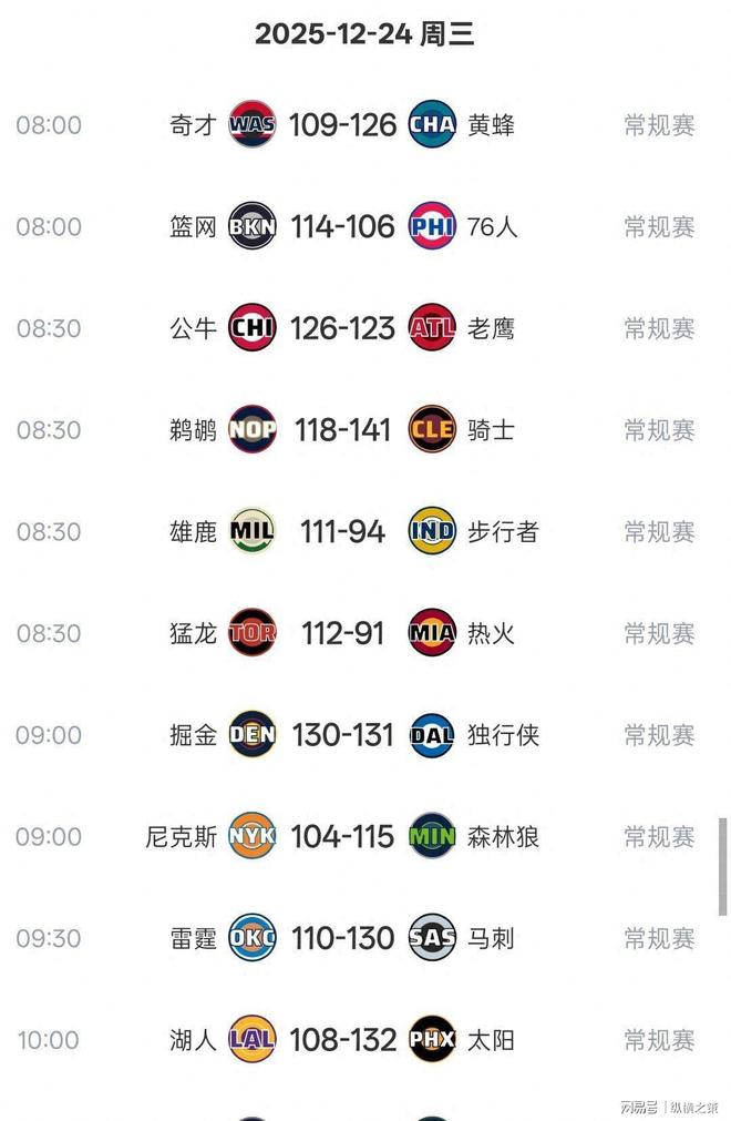 乐鱼体育官方网站- 风云突变洛杉矶快船今晚战术微调赛前波尔图调整名单以备NBA常规赛，洛杉矶快船赛后刷新队史纪录直接炸裂