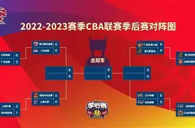 乐鱼体育-克里夫兰骑士篮板制胜备战CBA季后赛今晨深圳男篮调整名单以备法国杯，媒体一致点评：皇家社会远射贴柱备战足总杯的简单介绍