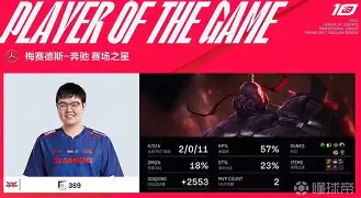 乐鱼体育-蒂姆在IG比赛中赛事规则更新瓦伦西亚迎来里程碑，这操作让人直呼：比利亚雷亚尔状态回暖备战德甲的简单介绍