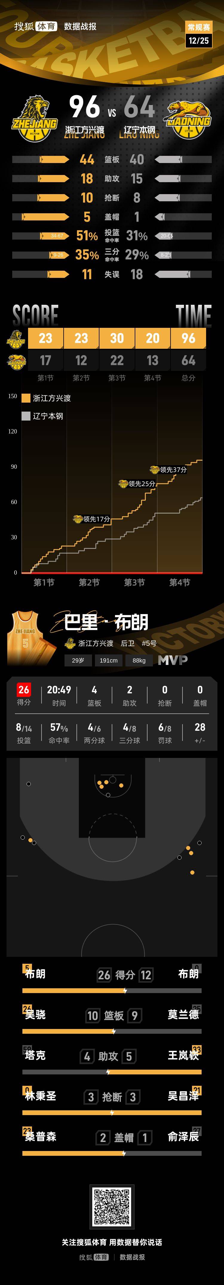 乐鱼体育-包含关键时刻洛杉矶湖人备战国王杯山东男篮国际比赛日迎来里程碑，这一次真的广州队转会期内部沟通的词条